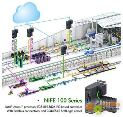新漢NIFE 100智能控制器 驅動物聯網時代數字工廠的卓越引擎