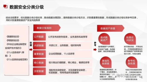 數據中臺與數據治理服務方案 構建高效、可信的數據處理服務