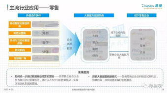 中國數據即服務（DaaS）市場深度解析 驅動、格局與未來趨勢